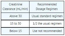 File:TMP-SMX dosage table02.png