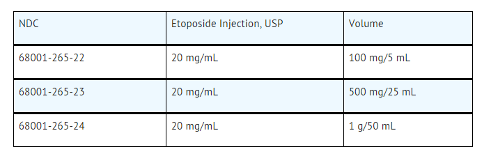File:Etoposide supply.png