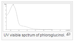 File:Phloroglucinol UV spectrum.png