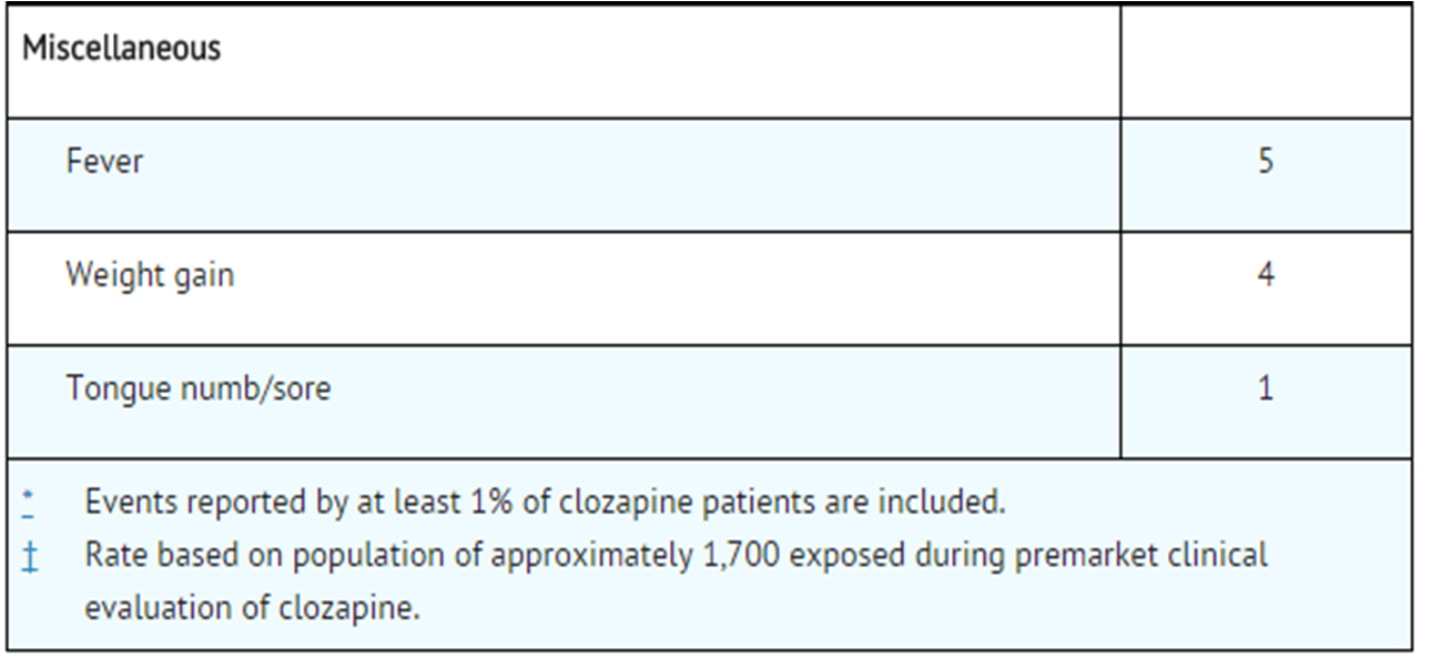 File:Clozapine Incidence in Clinical Trials Table f.png