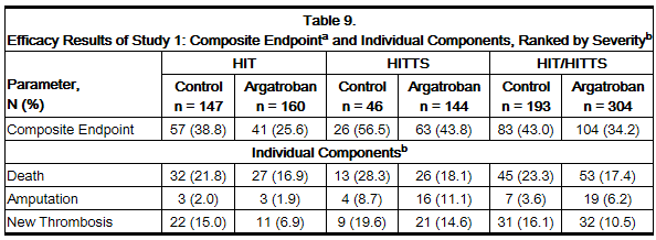 File:Argatroban Table 9.png
