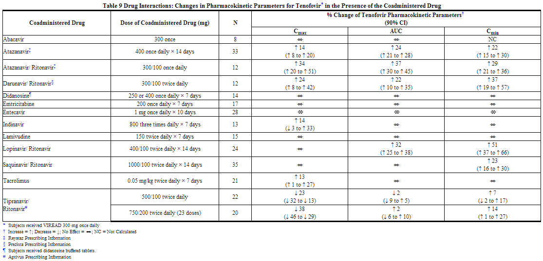 File:Emtricitabine and tenofovir disoproxil fumarate Table9.png