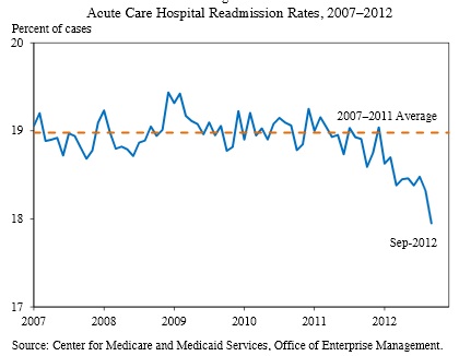 File:Medicare - readmission rate - 2013.jpg