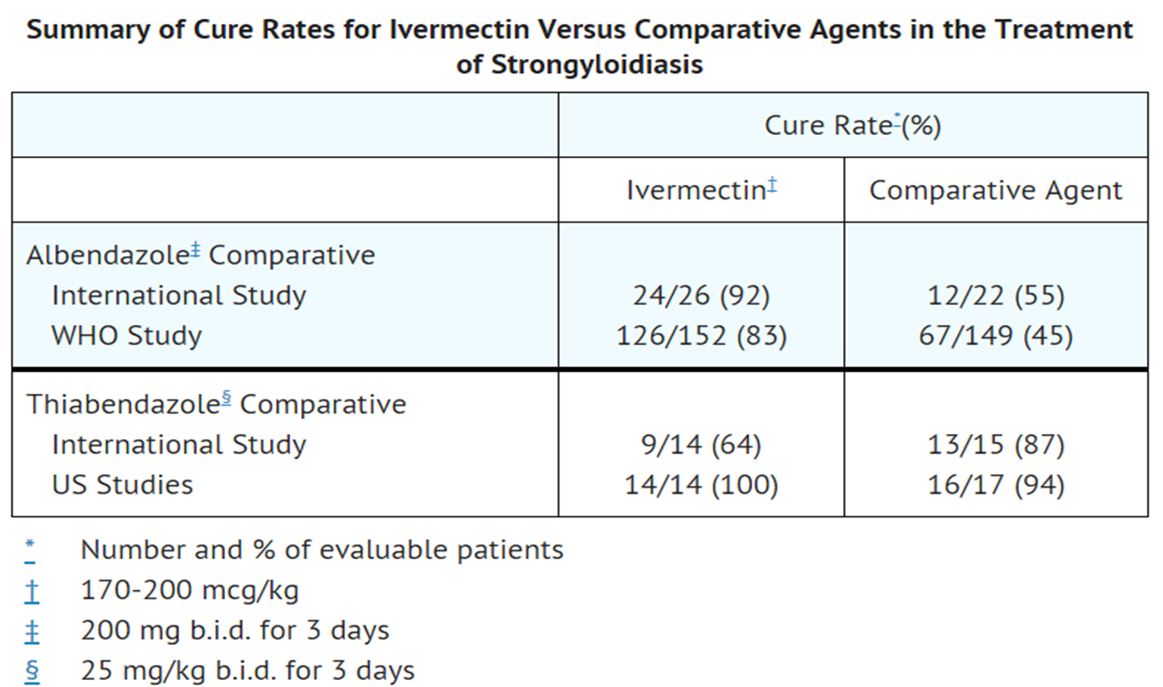 File:Ivermectin clinical studies table.png