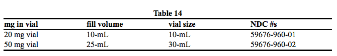 File:Doxil table14.png