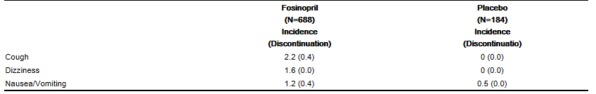 File:Fosinopril Adverse Reactions 01.png