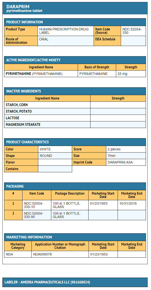 Pyrimethamine FDA package label.png