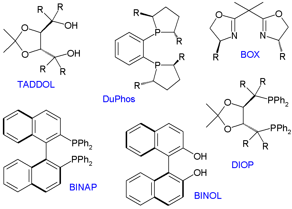 A selection of chiral ligands