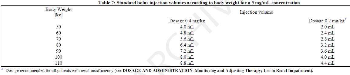 File:Lepirudin standard bolus injection.png