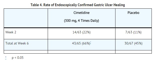 File:Rate of endoscopically confirmed gastric ulcer healing (1).jpg