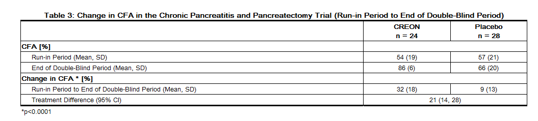 File:Pancrelipase table 3.png