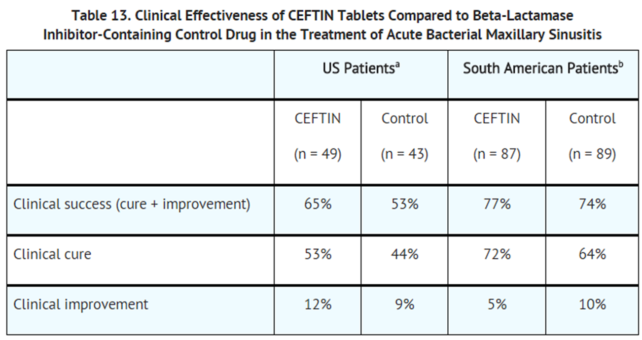 File:Cefuroxime axetil clinical studies table13.png