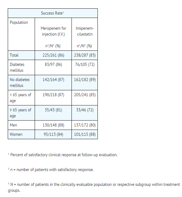 File:Meropenem Clinical studies skin infections.png