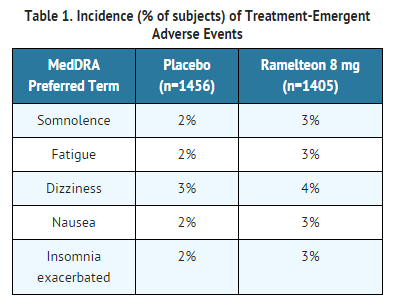 File:Ramelteon adverse reactions.png