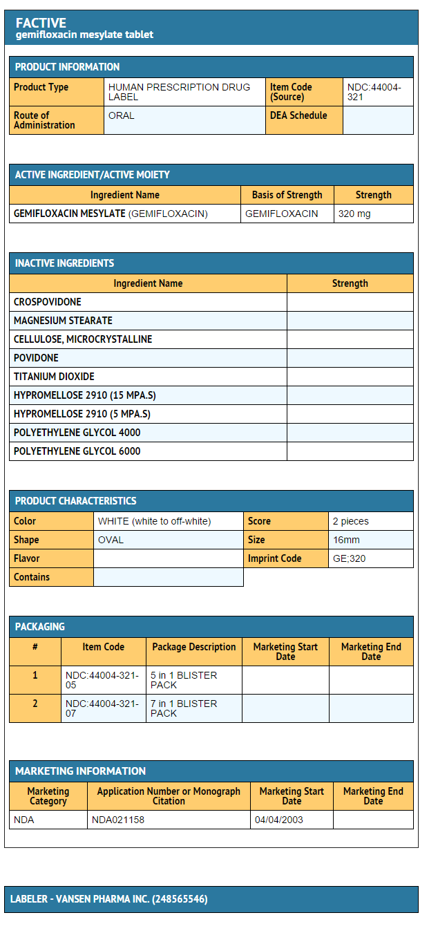 File:Gemifloxacin ingredients and appearance.png