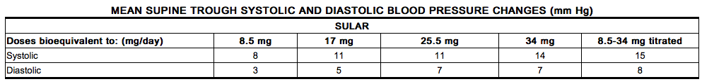 File:Nisoldipine clinical studies 01.png