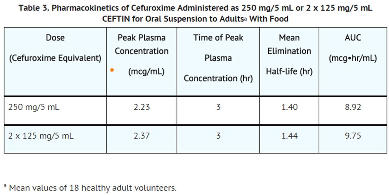 File:Cefuroxime axetil Pharmacokinetic03.png