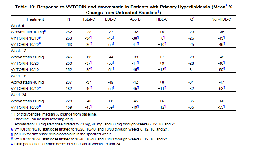 File:Vytorin clinical trials4.PNG