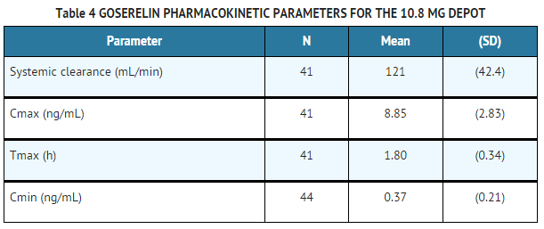 File:Goserelin PK table 4.png