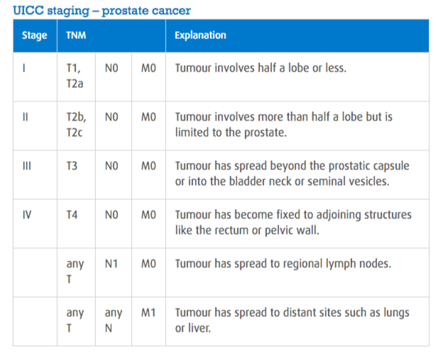 File:Prostate cancer 1.png