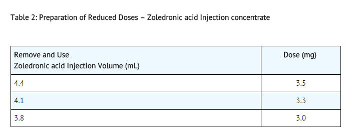 File:Zoledronic table02.png