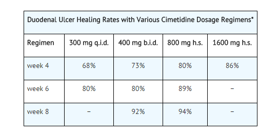 File:Cimetidine iv duodenal ulcer clinical trial.png