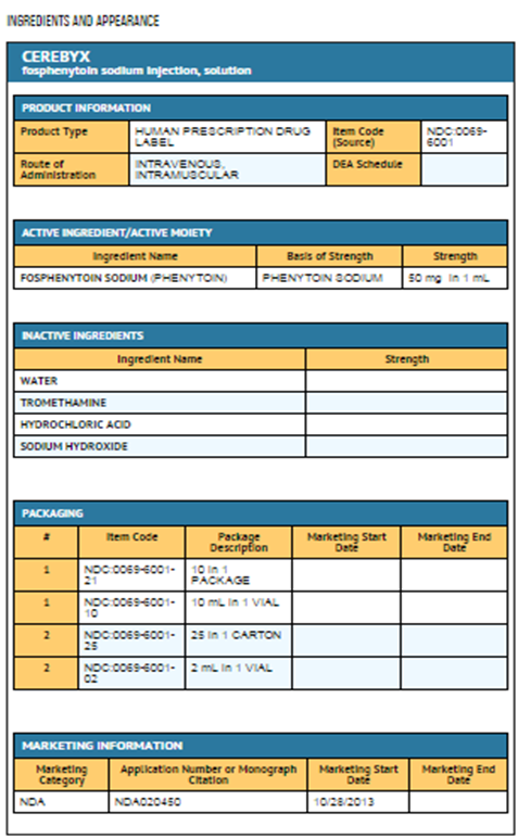 File:Fosphenytoin ingredients table.png