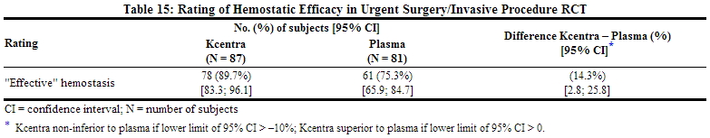 File:Kcentra clinical studies 04.jpg