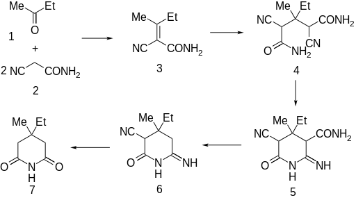 File:Bemegride synthesis.png