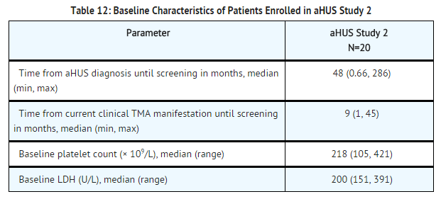 Eculizumab baseline characteristics of patients enrolled in aHUS study 2.png