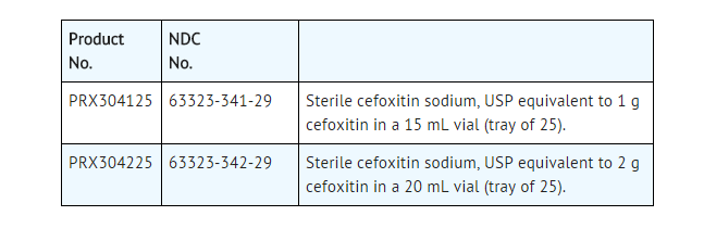 File:Cefoxitin supply.png