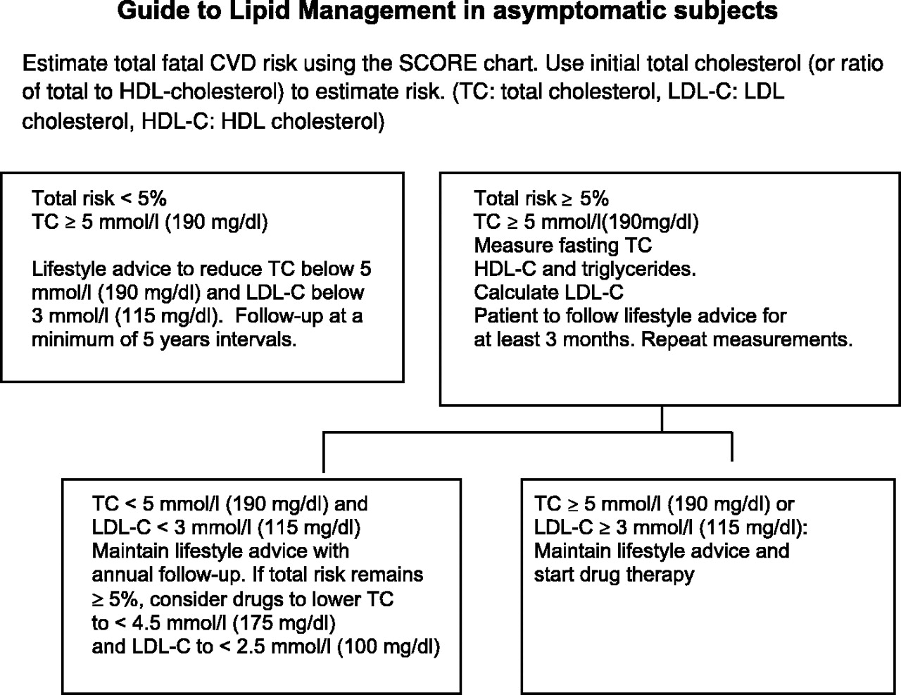 File:Score chart- Lipid management.jpg