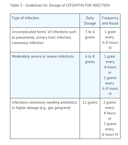 File:Cefoxitin table003.png