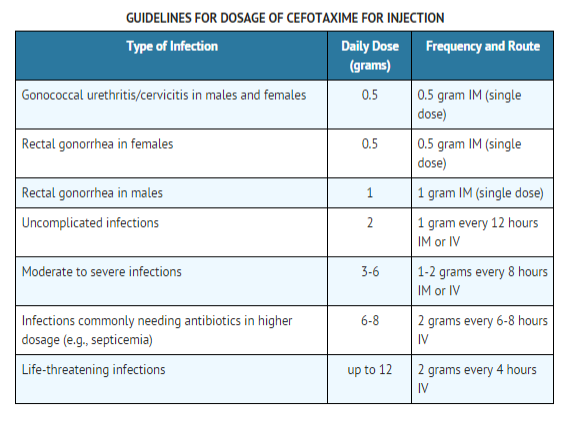 File:Cefatoxime Dosage table.png