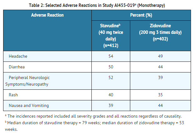 Staduvine Selected Adverse Reactions Monotherapy.png