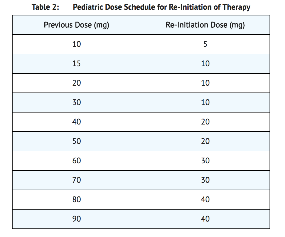 File:Burosumab Pediatric Dosage Table 2.png
