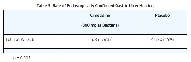 File:Rate of endoscopically confirmed gastric ulcer healing (2).jpg