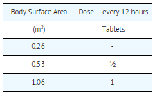 File:TMP-SMX dosage table04.png