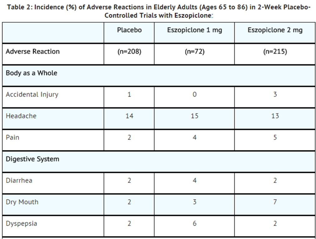 File:Zopiclone adverse table2a.png