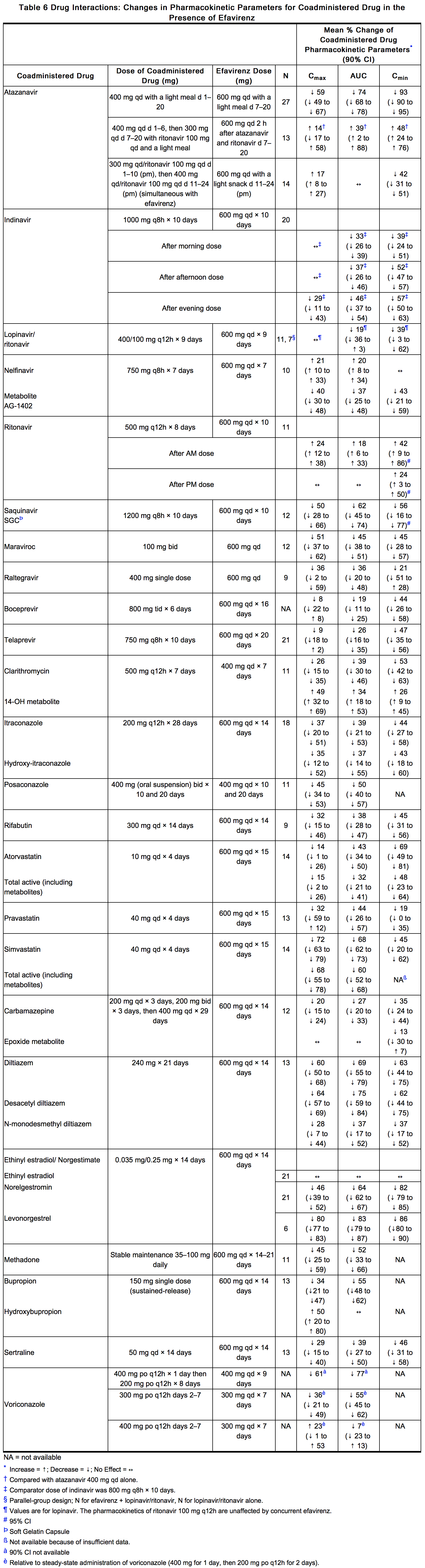 File:Efavirenz, emtricitabine, and tenofovir disoproxil fumarate Table6.png