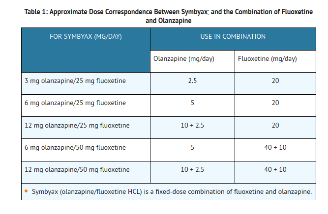 Fluoxetin table 1.png