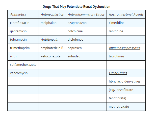 File:Cyclosporine iv drug interaction 1.png
