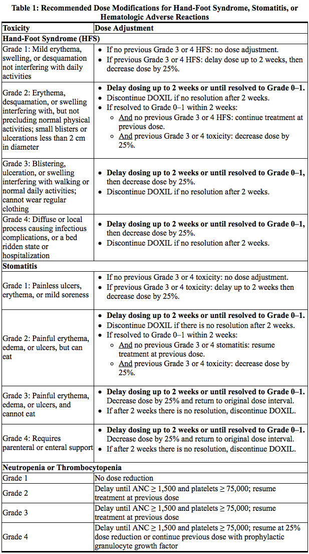 File:Doxil table01.png