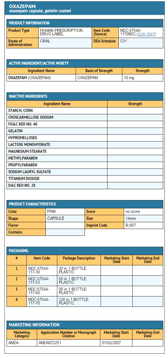 File:Oxazepam FDA package label.png