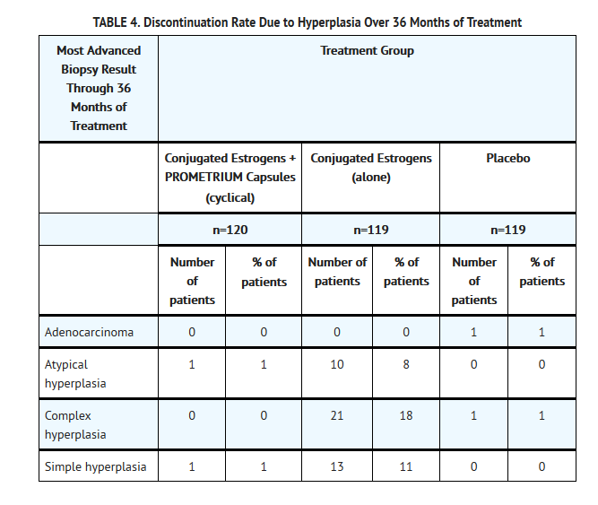 Progesterone table 4.png