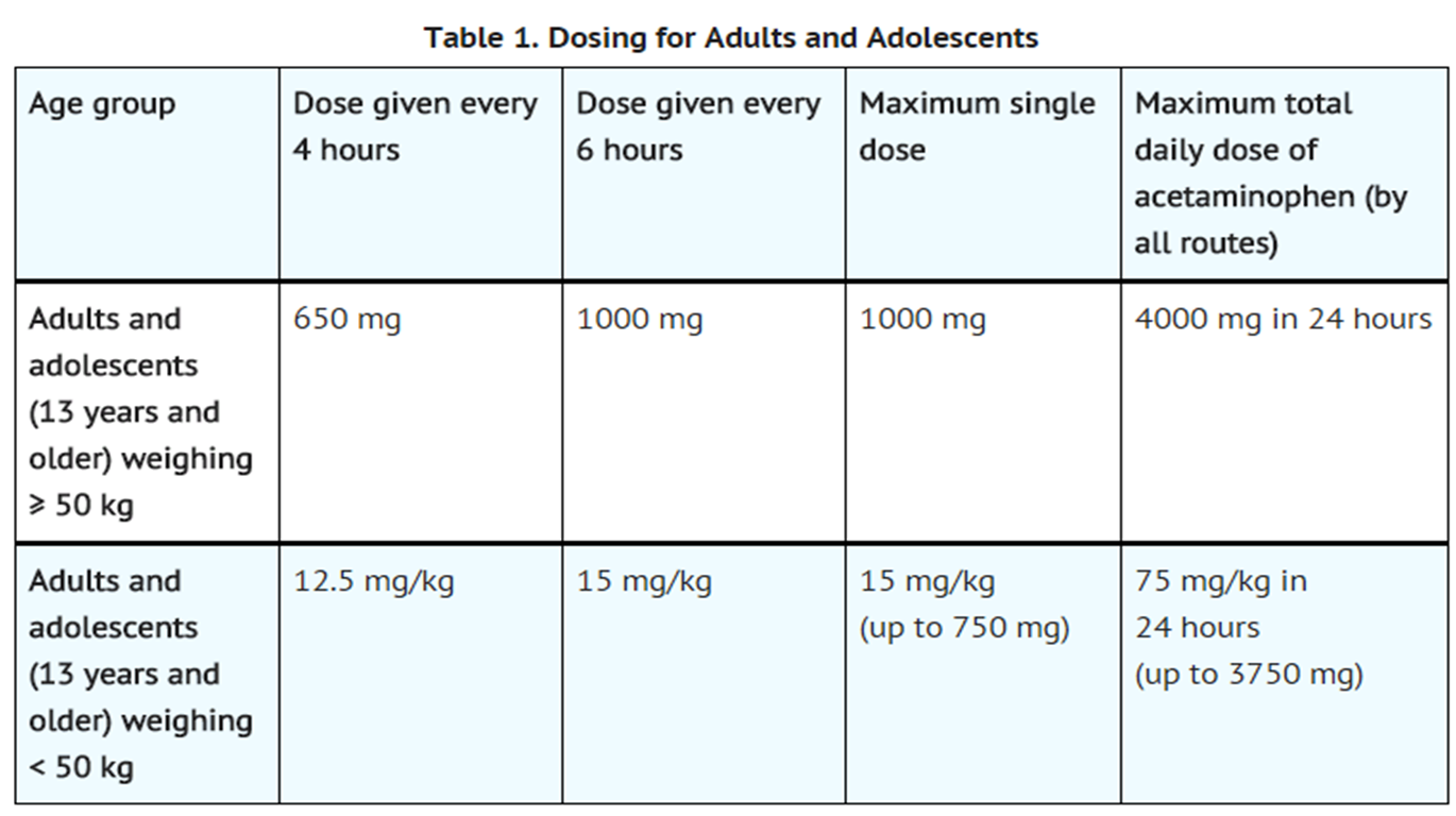 File:Acetaminophen Dosage table01.png