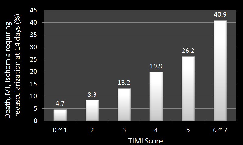 File:TIMI Score.png