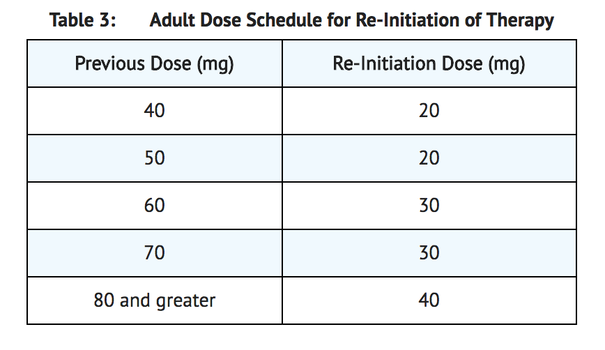 File:Burosumab Adult Dosage Table.png