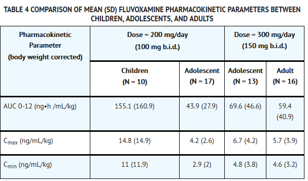 File:Fluvoxamine04.png