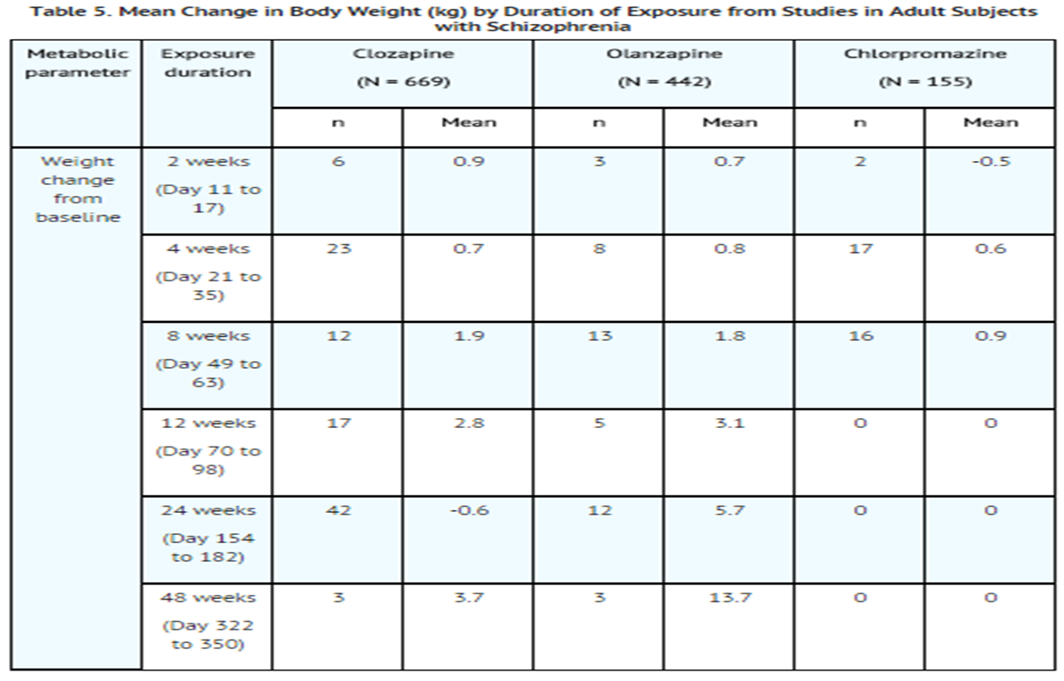 File:Clozapine Warnings Table05.png